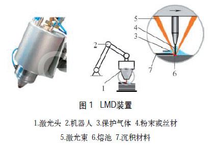 钛合金生产制造新方法——增材制造