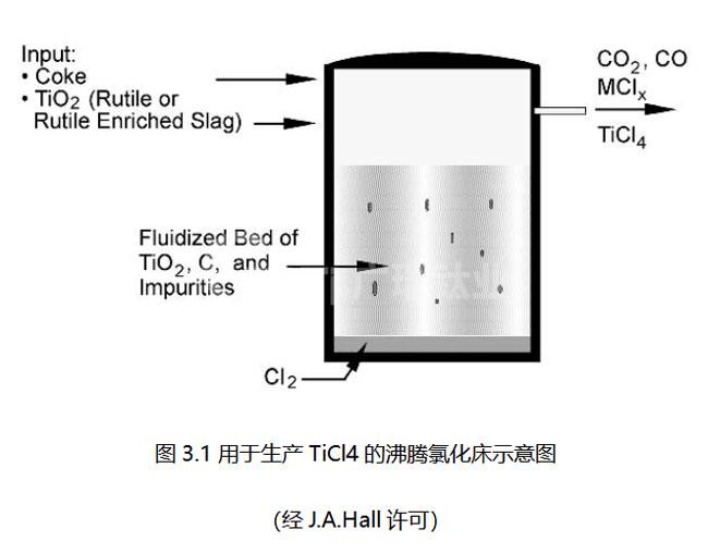 钛·工艺技术知识-海绵钛生产