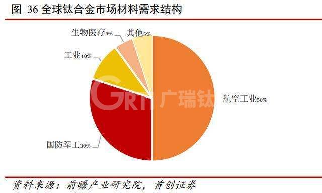 医用钛的腐蚀性能分析