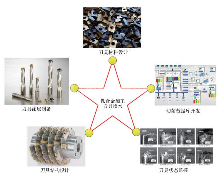 钛合金高质高效切削加工刀具技术