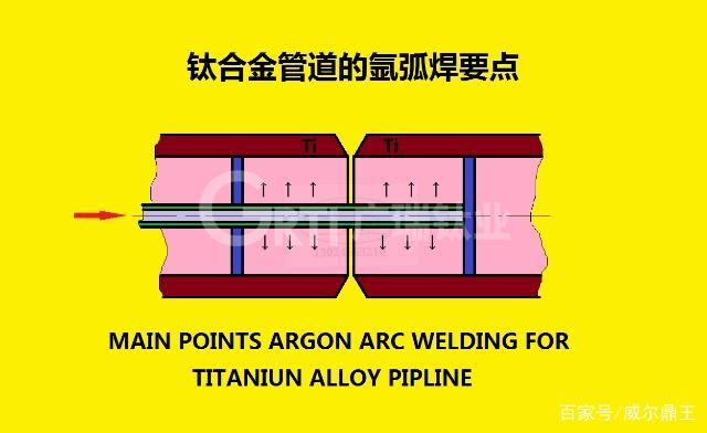 钛合金管道的氩弧焊要点