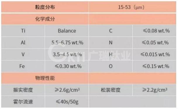 钛合金3D打印粉末已应用于航空航天等领域